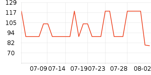 ��̤�˶�T��/POLO����ʷ�۸�