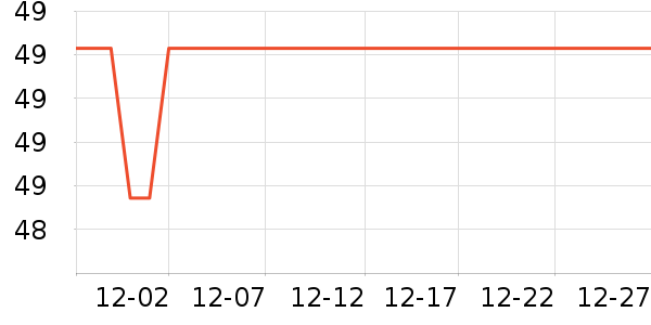 ����ѧ���ľ���ʷ�۸�