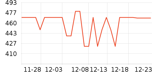 Kidpopѧ������ʷ�۸�