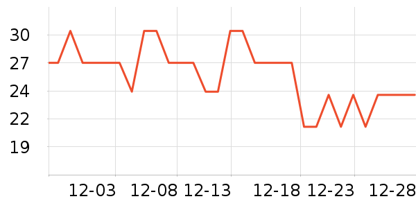 ������ʷ�۸�