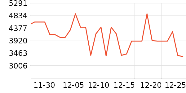 С���ϴ�»���ʷ�۸�