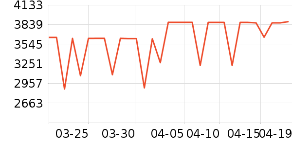 С���ϴ�»���ʷ�۸�