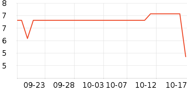 ��������������ʷ�۸�