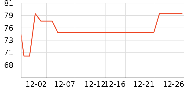 �����ּ�����ʷ�۸�