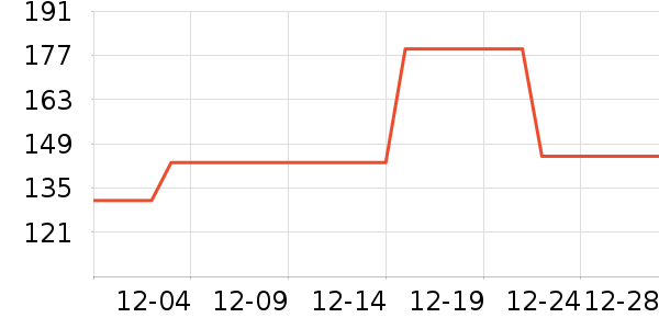 ��������Я���δ���ʷ�۸�