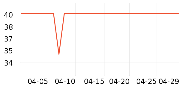 ��������T����ʷ�۸�