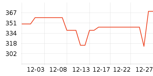 ����ɢ������ʷ�۸�