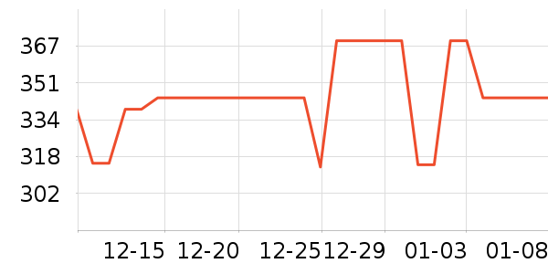 ����ɢ������ʷ�۸�