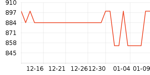 wescom��ʾ����ʷ�۸�