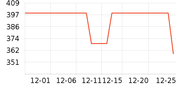 ������Ʒ��ʷ�۸�