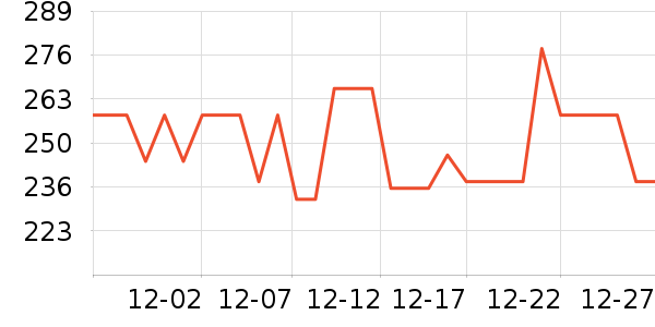 ��֥�ð�����ʷ�۸�