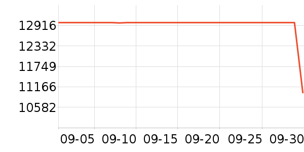 ThinkPad�ʼǱ�������ʷ�۸�