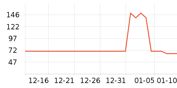 ���ش�â����ʷ�۸�