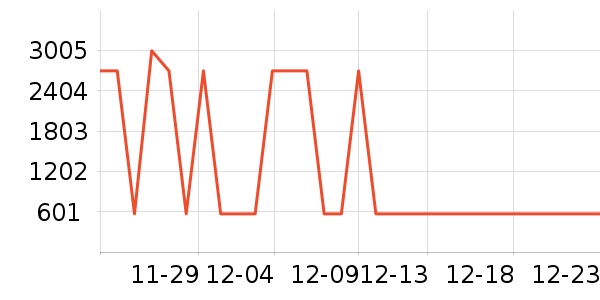 ŷ˾����������ʷ�۸�