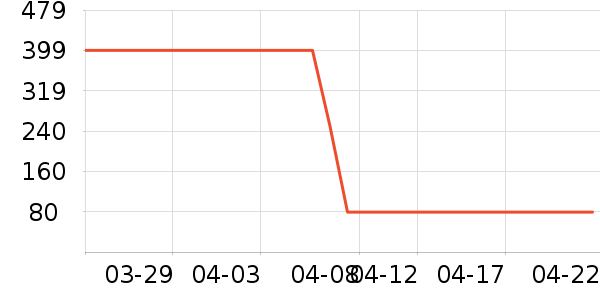 ͬ���ð�����ʷ�۸�