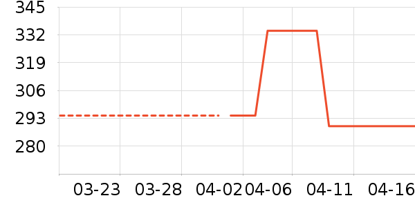 ���������п���ʷ�۸�