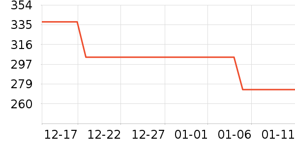 ������Ʒ��ʷ�۸�