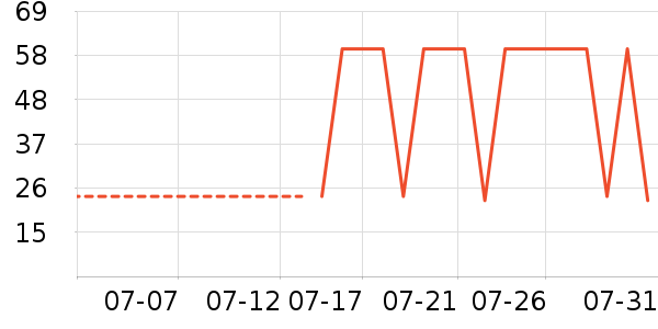 ��ϲ�����/��Ʒ��ʷ�۸�