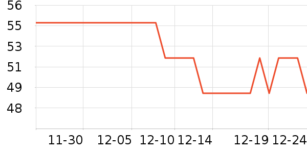 ���û�����/��Ĥ/������Ʒ��ʷ�۸�