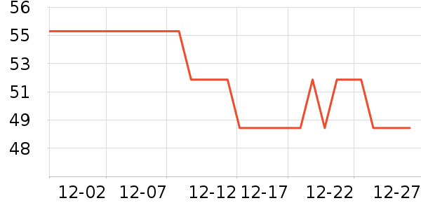 ���û�����/��Ĥ/������Ʒ��ʷ�۸�