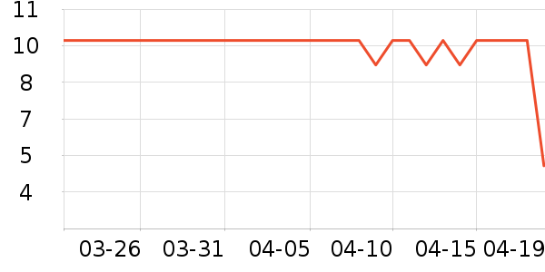 ��ֻ������/������ʷ�۸�