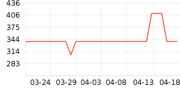 �۰��׼����ֻ���ʷ�۸�