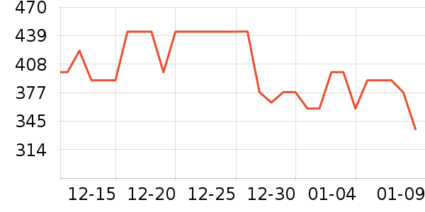 ���Ĺ��̻���ʷ�۸�