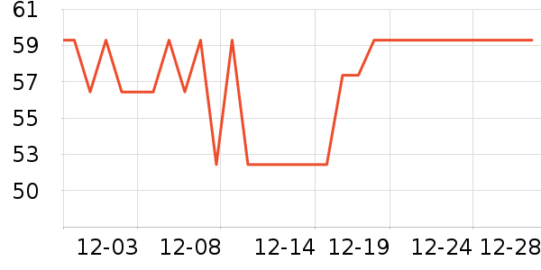 LILIA�в�������/ϴ��/������ʷ�۸�