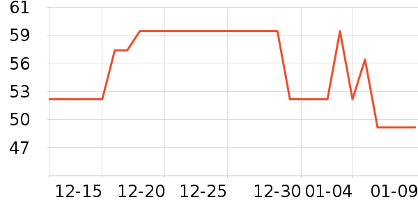 LILIA�в�������/ϴ��/������ʷ�۸�