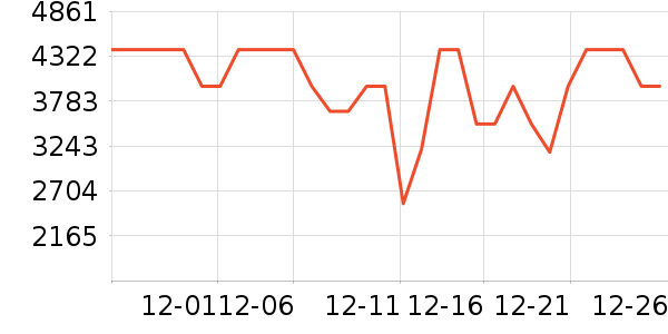 ����������ʷ�۸�