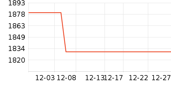 ���ӵ��ֱ���ʷ�۸�