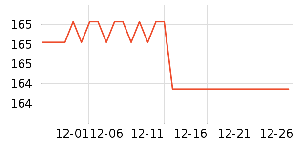 ���Ӷٹ�ѧ�۾�/��Ƭ������ʷ�۸�