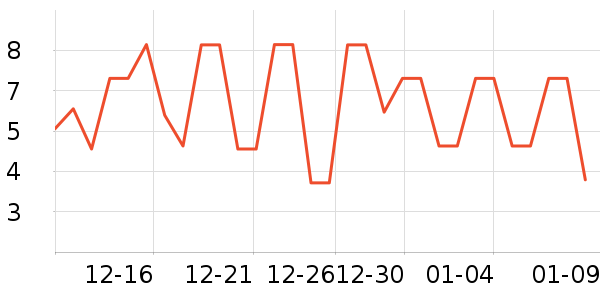 ����Ʒ�ư�ӹ��߲���ʷ�۸�