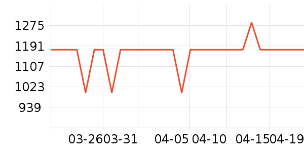 ���׾�ˮ����ʷ�۸�