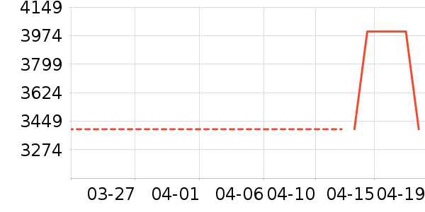 bambulab��ӡ����ʷ�۸�