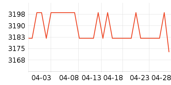 ����ƽ�������ʷ�۸�