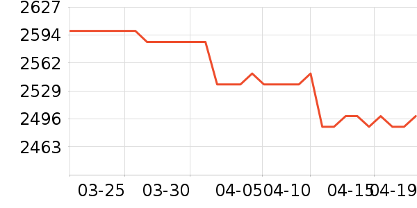 ��˹�����ڴ�����ʷ�۸�