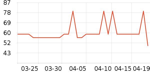 Daisy dreamʱ������/����/������ʷ�۸�