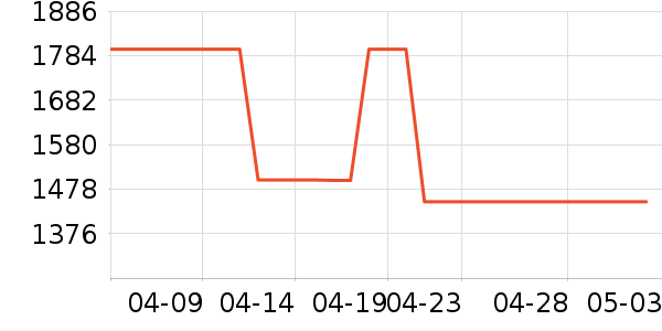 �·ɿյ���ʷ�۸�