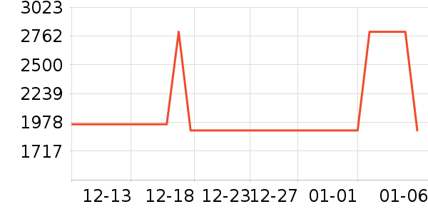 WAILAMHK��Я���δ���ʷ�۸�