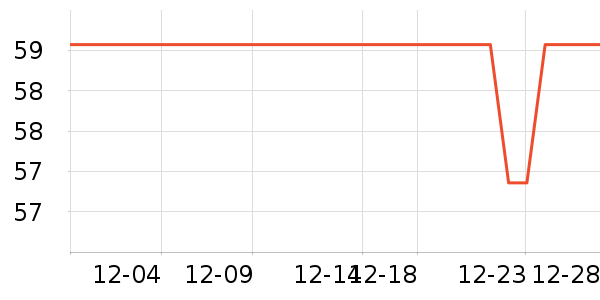 �����ڳ���Ҿ���Ʒ��ʷ�۸�