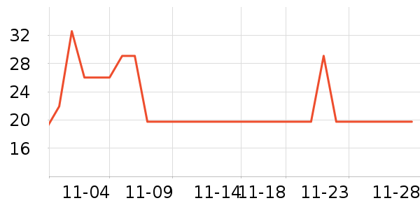 �޻���������ʷ�۸�