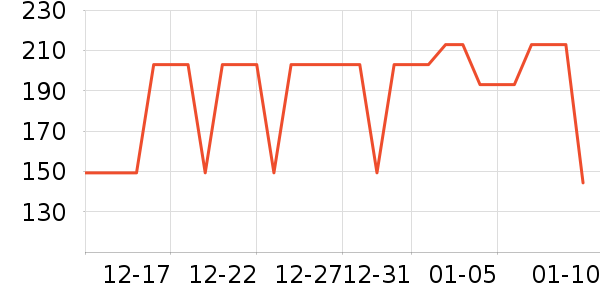 ���Ƕ����˶��п�/������ʷ�۸�