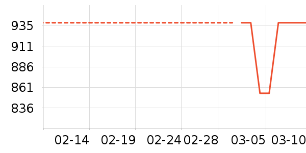 OPPO����������ʷ�۸�