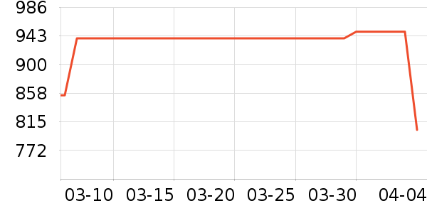 OPPO����������ʷ�۸�