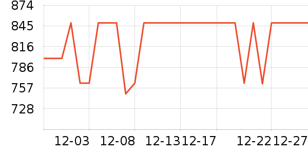 OPPO����������ʷ�۸�