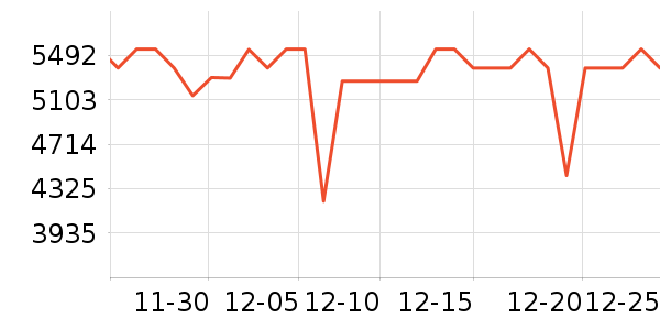 TCL������ʷ�۸�