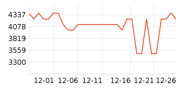 TCL������ʷ�۸�