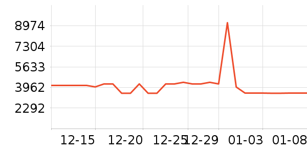 TCL������ʷ�۸�