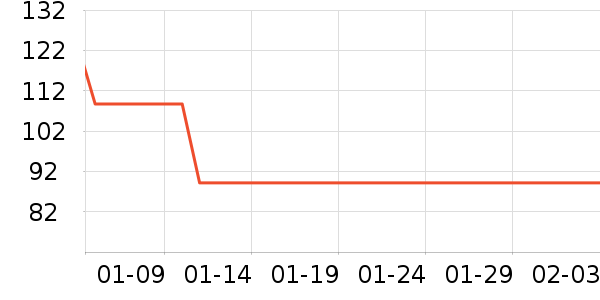 ��������ʷ�۸�